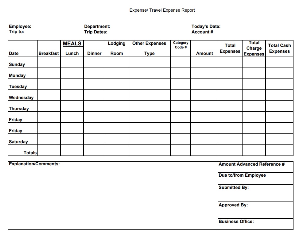 Travel Expense Report Example