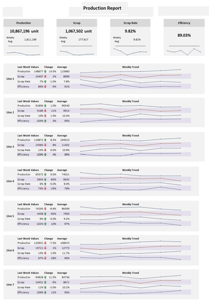 Production Report Format