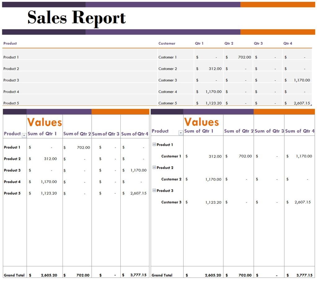 Sales Report Template Excel