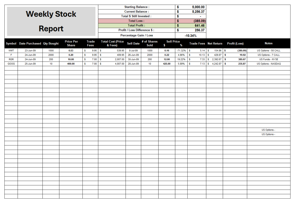Weekly Stock Report Example
