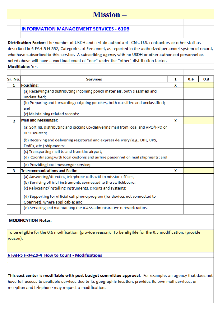 Policy Modification Report Template Excel