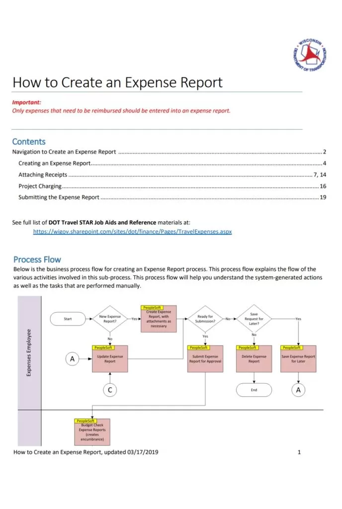 Expense Report Writing Example