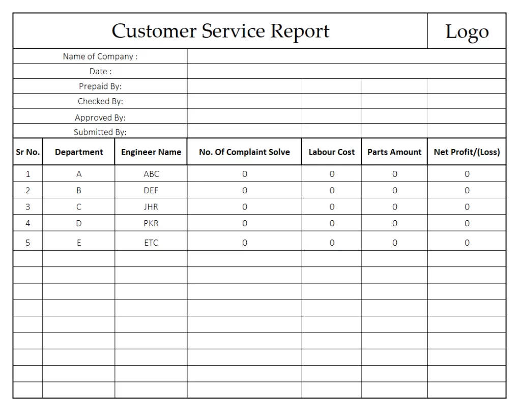 Customer Service Feedback Report Example